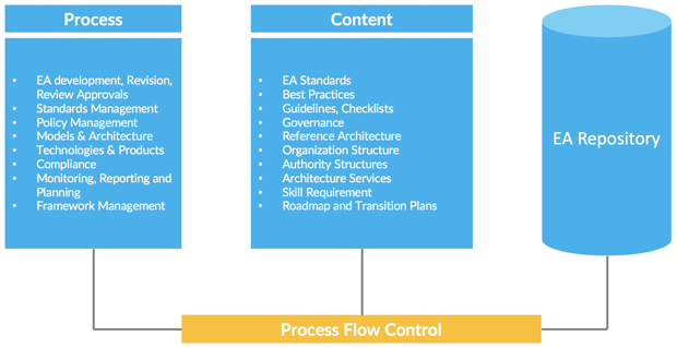 Enterprise Architecture Governance | The Definitive Guide | LeanIX